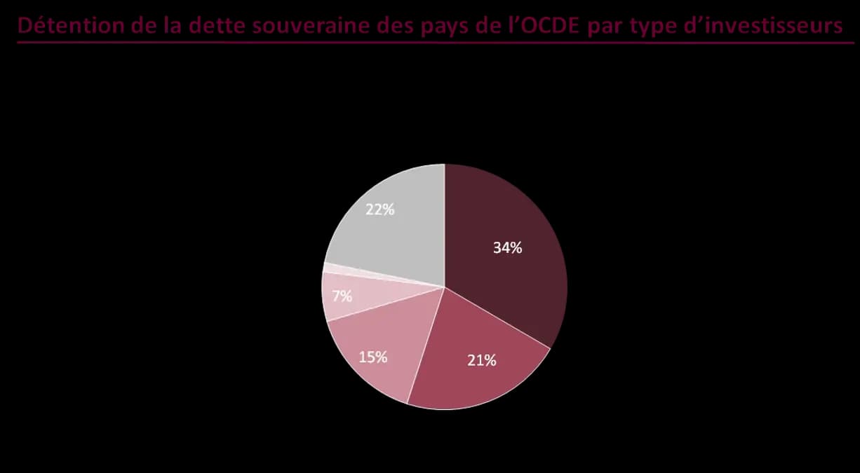 Comment faire défaut sur sa dette souveraine